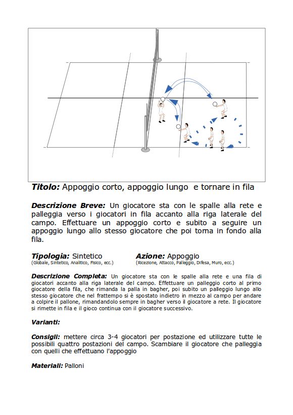 Appoggio Corto Appoggio Lungo Tornare In Fila