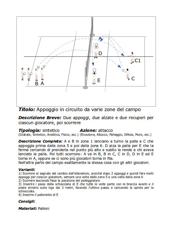 Appoggio in circuito da varie zone del campo