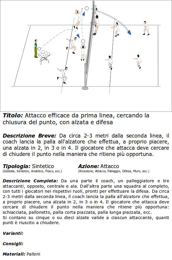 Attacco Efficace da prima linea con alzata e difesa cercando la chiusura del punto