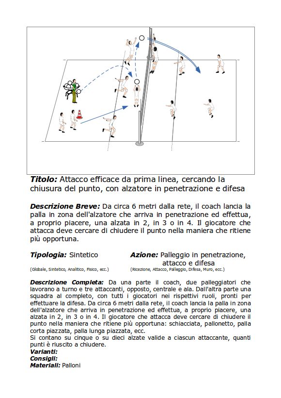 Attacco Efficace da prima linea con alzata in penetrazione e difesa cercando la chiusura del punto