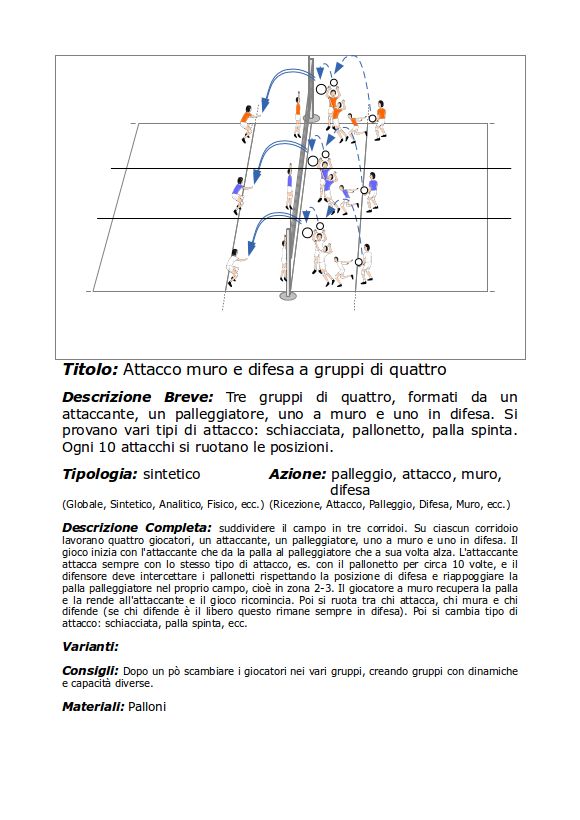 Attacco Muro Difesa a gruppi di quattro