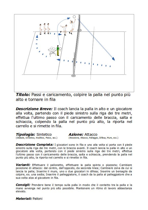 Attacco Passi Caricamento Colpire La Palla Nel Punto Piu Alto Tornare In Fila