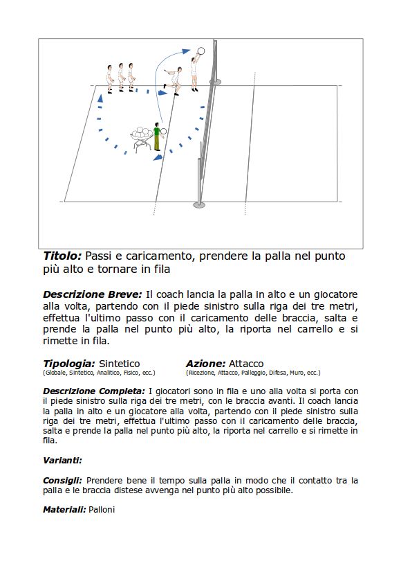 Attacco Passi Caricamento Prendere La Palla Nel Punto Piu Alto Tornare In Fila