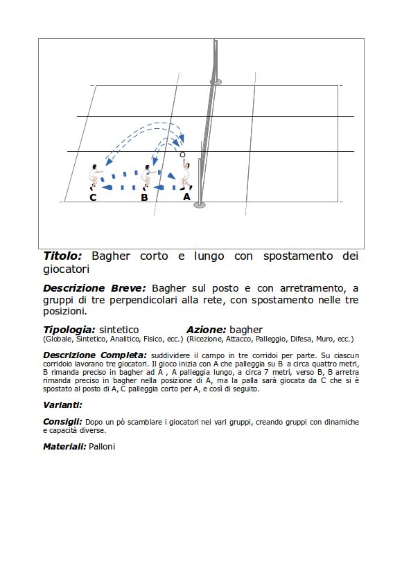 Bagher corto e lungo con spostamento dei giocatori