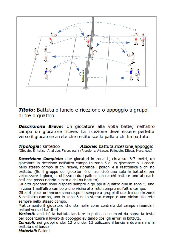 Battuta o lancio e ricezione o appoggio a gruppi di tre o quattro