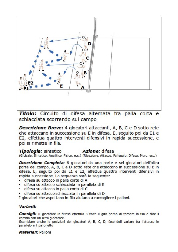 Circuito di Difesa alternata tra palla corta e schiacciata scorrendo sul campo