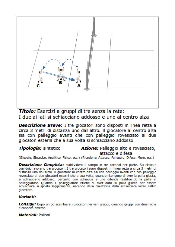 Esercizi a gruppi di tre senza la rete - I due ai lati si schiacciano addosso e uno al centro alza