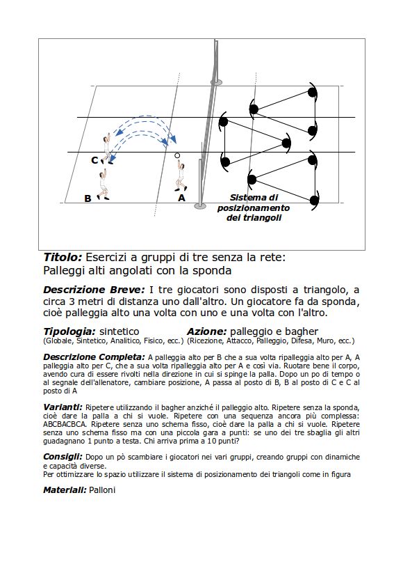 Esercizi a gruppi di tre senza la rete - Palleggi alti angolati con la sponda