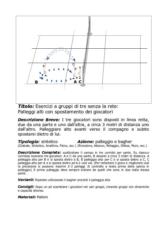 Esercizi a gruppi di tre senza la rete - Palleggi alti con spostamento dei giocatori