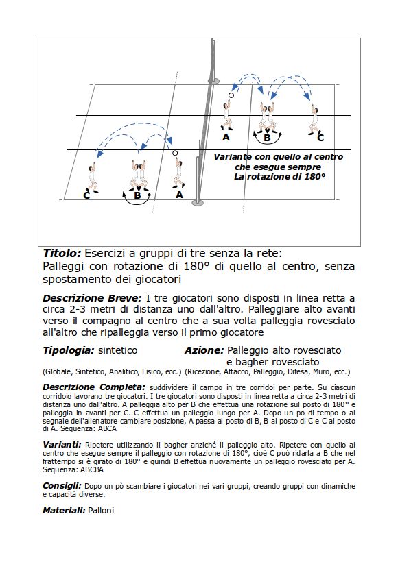 Esercizi a gruppi di tre senza la rete - Palleggi con rotazione di 180 di quello al centro senza spostamento dei giocatori