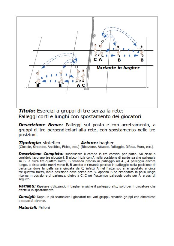 Esercizi a gruppi di tre senza la rete - Palleggi corti e lunghi con spostamento dei giocatori