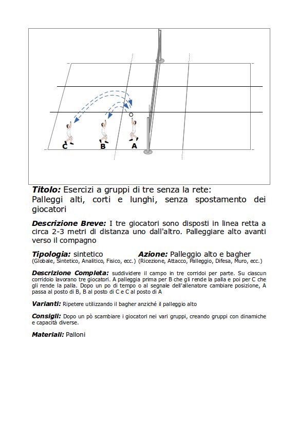 Esercizi a gruppi di tre senza la rete - Palleggi corti e lunghi senza spostamento dei giocatori