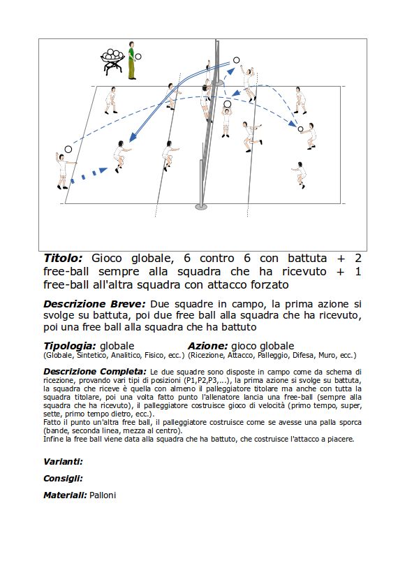 Gioco 6 vs 6 con battuta  2 free-ball  1 free-ball con attacco forzato