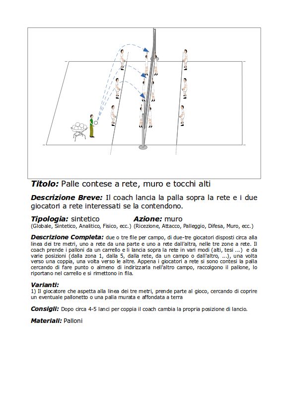 Palle contese a rete muro e tocchi alti