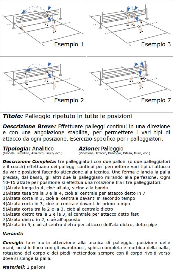 Palleggio ripetuto in tutte le posizioni